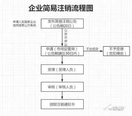 网站备案注销流程详解，告别过去，迎接新篇章，网站备案注销后多久可以重新备案