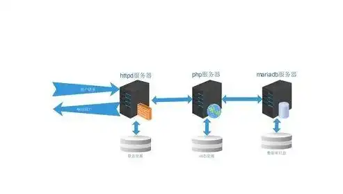 兰州服务器网络优化策略，全方位提升网络性能与稳定性，兰州网络优化公司