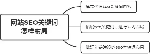 关键词代码在搜索引擎优化中的应用与技巧，关键词搜索代码