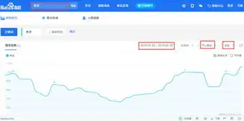 揭秘关键词无指数现象，为何无指数成为优化新趋势？关键词没有指数怎么办