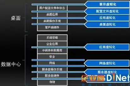 云计算与虚拟化，解析两者之间的本质区别，云计算和虚拟化的区别与联系