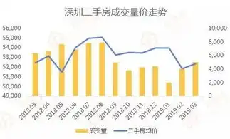 揭秘关键词无指数现象，为何无指数成为优化新趋势？关键词没有指数怎么办