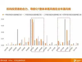 揭秘关键词无指数现象，为何无指数成为优化新趋势？关键词没有指数怎么办