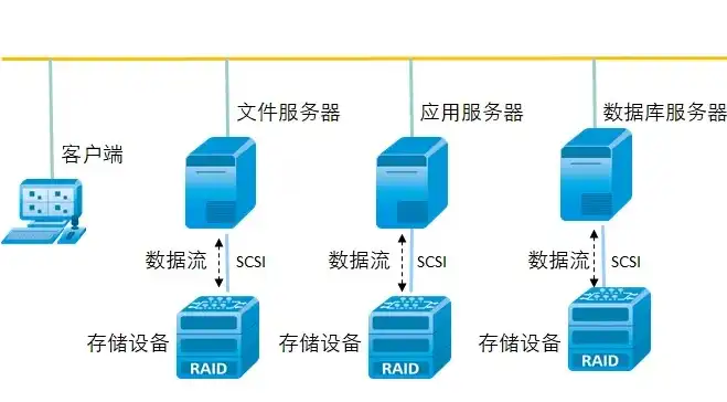 ShopNC数据库服务器字符限制详解，如何优化存储空间，提升系统性能，数据库服务器的ip地址