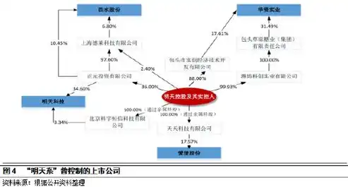 基于数据挖掘的金融风险评估案例分析，以我国某银行为例，数据挖掘案例分析论文范文大全