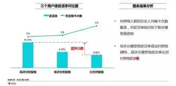 基于数据挖掘的金融风险评估案例分析，以我国某银行为例，数据挖掘案例分析论文范文大全