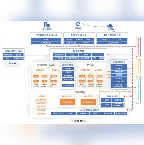 构建全方位安全防护体系，系统安全与信息安全的协同发展之路，系统安全和信息安全的关系