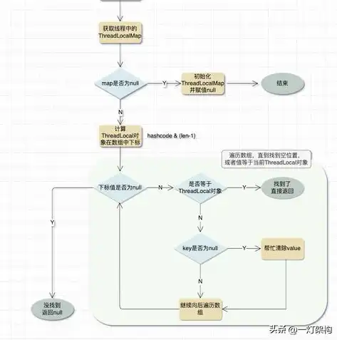 全面解析，网上商城网站源码深度剖析与实战应用指南，网上商城网站源码是多少