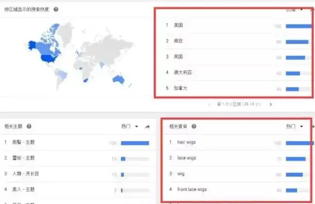 外贸关键词，核心武器，助力企业扬帆海外市场，外贸关键词教程视频