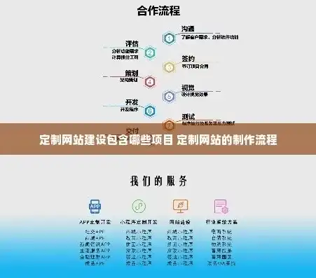 打造专属您的定制网站，创意与技术的完美融合，定制网站建设系统介绍