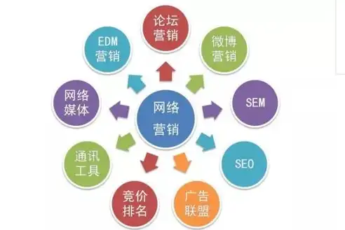 SEO与SEM，深度解析两者的区别与内在联系，seo与sem的区别和联系