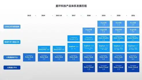 东明网站建设，打造企业数字化转型的核心引擎，东明网站开发