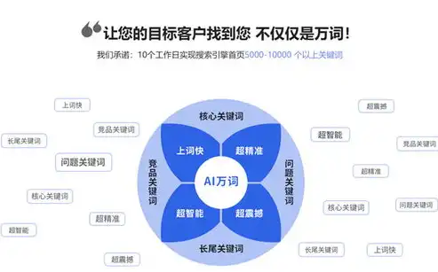 湛江SEO优化排名公司哪家强？揭秘优质SEO服务提供商的五大关键指标！，湛江seo 优化排名公司哪家好一点