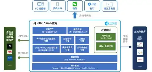 企业网站源码构架，构建高效、专业的在线平台，企业网站源码构架图