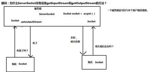 揭秘TCP服务器租借，低成本实现高效网络服务的新趋势，tcp 服务器端