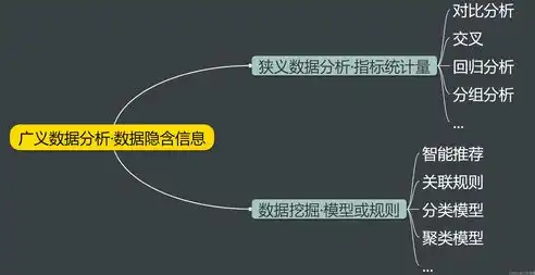 深入解析数据处理过程，全面了解数据处理的各个环节，数据处理过程包括哪些步骤