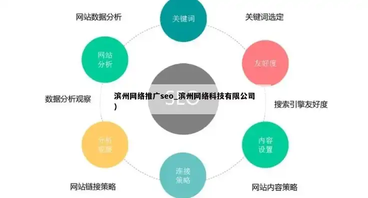 深度解析临沂SEO培训，助力企业互联网营销腾飞之路，临沂seo网站管理