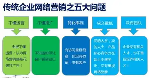 深度解析，如何精准把握关键词，提升内容营销效果，如何看关键词精准度数