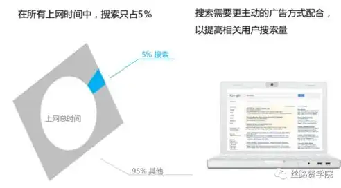 深度解析，如何精准把握关键词，提升内容营销效果，如何看关键词精准度数