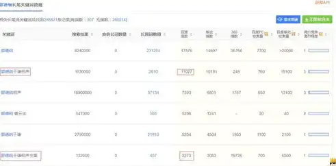 揭秘短尾关键词排行榜，揭秘热门搜索背后的秘密，长尾关键词和短词哪个更好