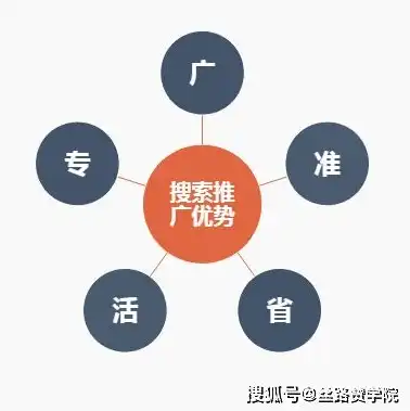 网站关键词选取策略，精准定位，助力搜索引擎优化，网站关键词通常可以选择哪些词