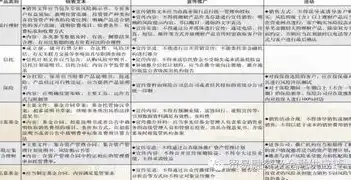 全面合规保障，打造项目审查新范式——项目合规性审查方案深度解析，项目合规性审查方案怎么写