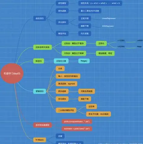 构建个性化图片分类展示网站的源码解析与实现步骤，图片分类展示网站源码是什么