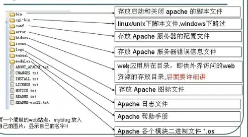 香港服务器租用攻略，全面解析优势、选型与注意事项，租用香港服务器能打开美国网站