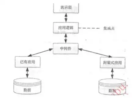 深入解析选择数据库服务器的关键因素与最佳实践，选择数据库服务器的命令