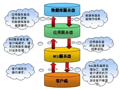 深入解析选择数据库服务器的关键因素与最佳实践，选择数据库服务器的命令