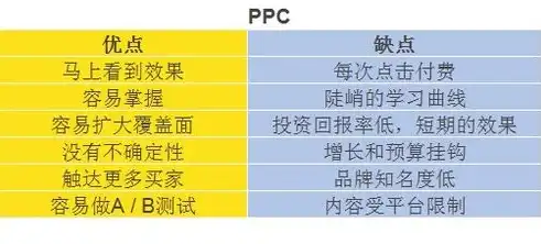 淮安SEO优化费用全解析，揭秘合理预算与性价比之道，seo引擎优化费用