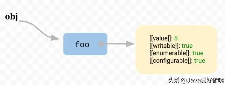 JavaScript中的关键概念与实际应用，javascript关键词和保留字