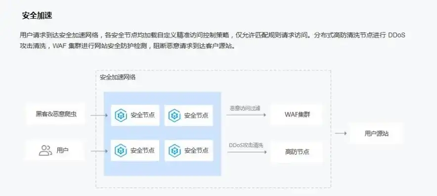 阿里云服务器防御攻击策略，全方位解析与实战技巧，阿里云服务器防御攻击怎么解决