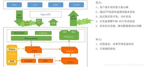 深入浅出，全面解析网站制作流程与技巧，怎么制作网站赚钱