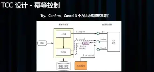 微服务架构与分布式架构在消息队列应用中的差异解析，分布式微服务架构设计原理