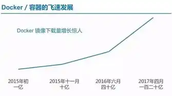 深入剖析容器虚拟化技术，革新虚拟化领域的未来趋势，容器虚拟化技术有哪些