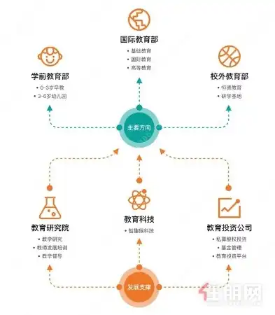 打造一流教育品牌，学校网站建设的关键要素及策略，学校网站建设板块分析