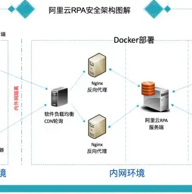 阿里云服务器深度攻略，轻松配置高效PHP环境，阿里云服务器配置nginx