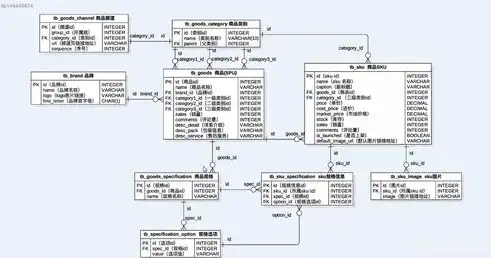 深入剖析关系数据库中数据表的特性与优势，关于关系数据库中数据表的描述正确的是