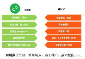 小程序抢关键词，揭秘高效获取流量红利的方法论，小程序抢关键词违法吗