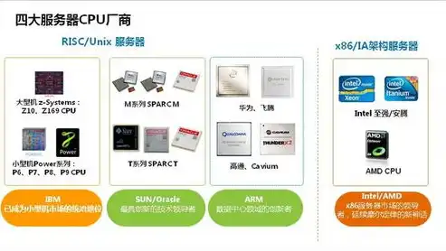 深入解析云服务器ECS，功能、优势及应用场景详解，云服务器ecs是什么