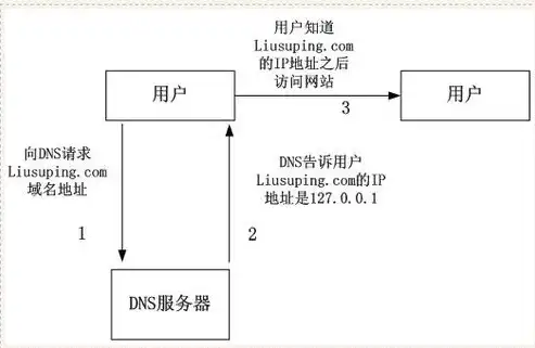 深入解析服务器域的使用，关键概念、应用场景及优化策略，服务器 域