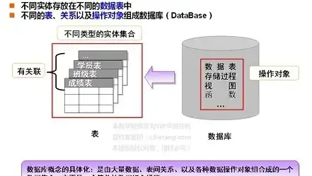 深入探讨数据库的本质，保存的是信息还是数据？数据库保存的是信息还是数据库