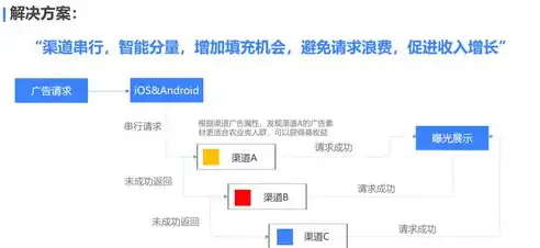 揭秘高效网站关键词选取策略，助力网站优化与流量提升，网站选择关键词的原则