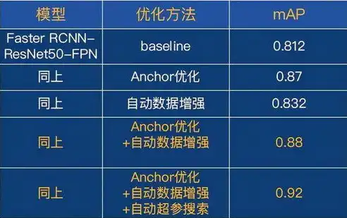 深入解析，如何有效检测网站的SEO效果，助力优化提升，网站检测是做什么的