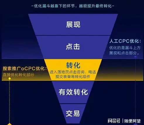 成都网站优化，全方位提升网站流量与转化率的专业策略，成都网站优化外包