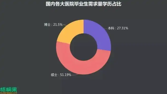 探索未来，流行病与卫生统计学研究生就业前景与职业发展之路，流行病与卫生统计学研究生就业前景如何