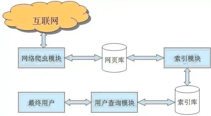 深入浅出解析网站搭建全过程，从无到有的华丽蜕变，网站搭建软件