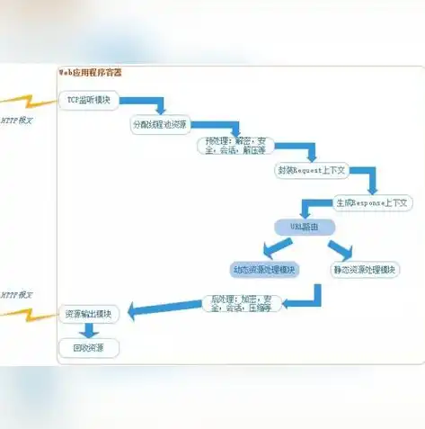 探秘网络世界，盘点常见代理服务器及其特点与应用，常见的代理服务器有哪些