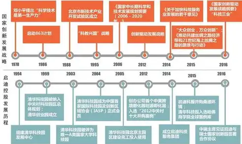 中国构建全球互联网服务器矩阵，创新驱动下的网络强国之路，中国互联网服务器是哪个公司研发的